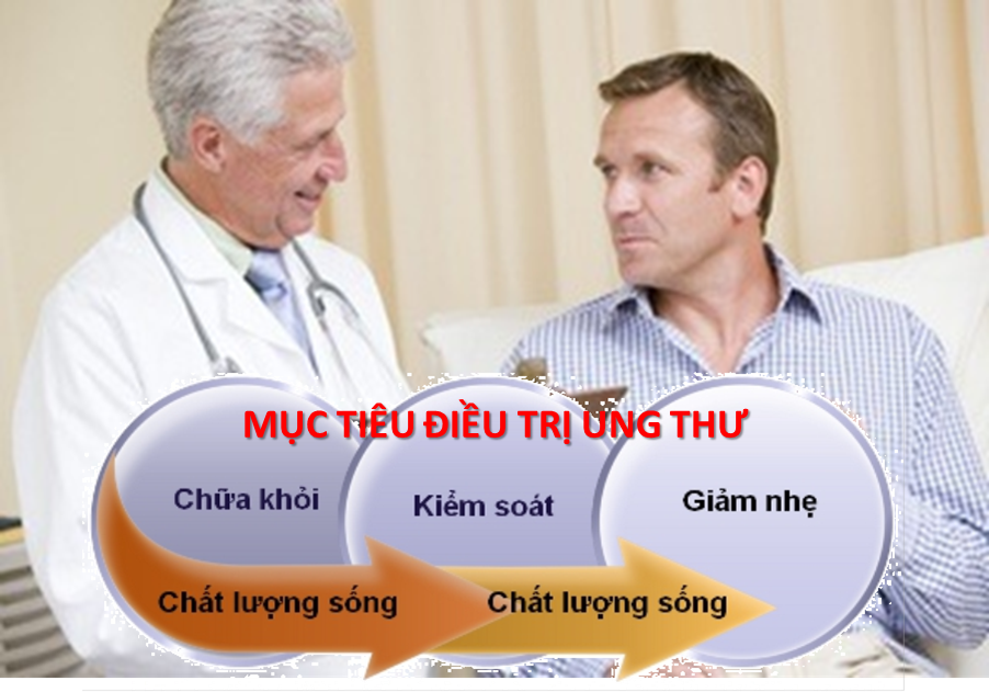 Các mục tiêu điều trị ung thư tùy thuộc vào thể trạng bệnh nhân,  Nhưng chất lượng sống là quan trọng trong suốt quá trình điều trị